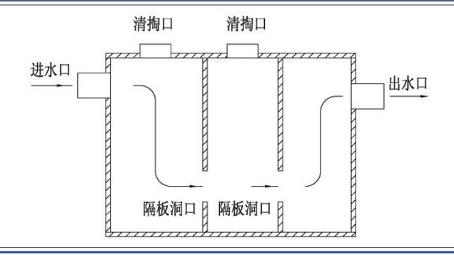 化粪池原理